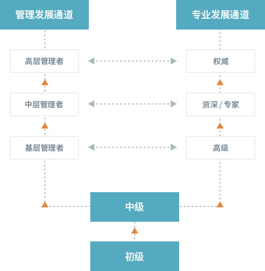 尊龙凯时(中国)人生就是搏!